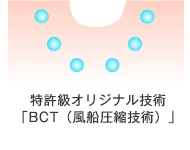 特許級オリジナル技術「BCT（風船圧縮技術）」