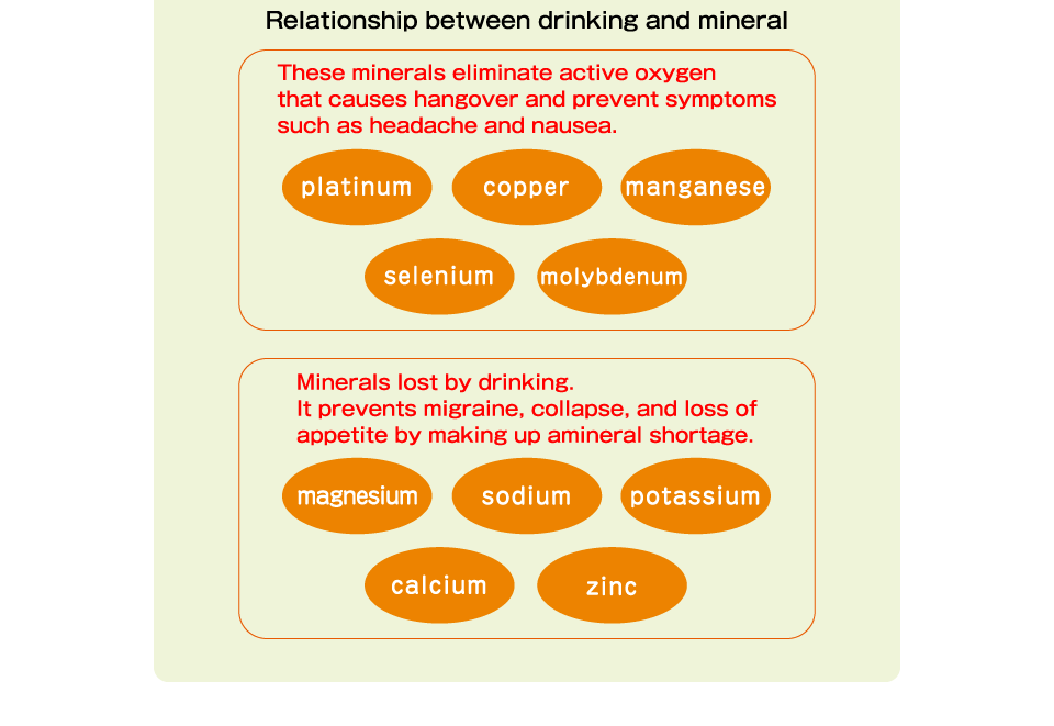Relationship between drinking and mineral