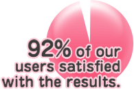 92% of our users satisfied with the results.